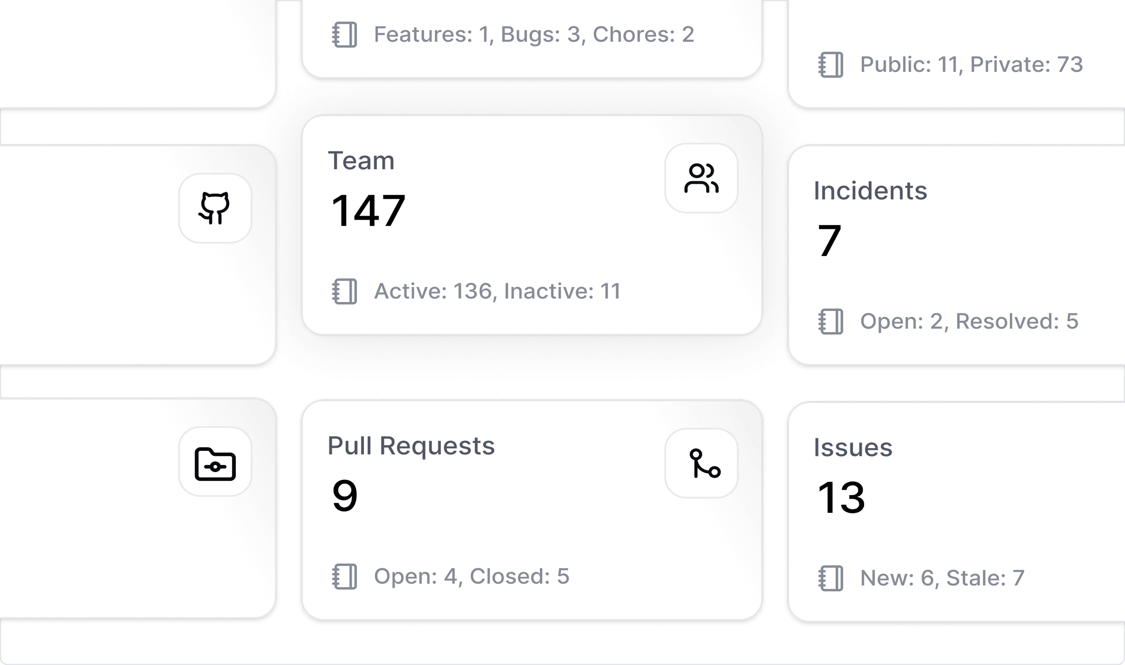 Incident metrics visualization